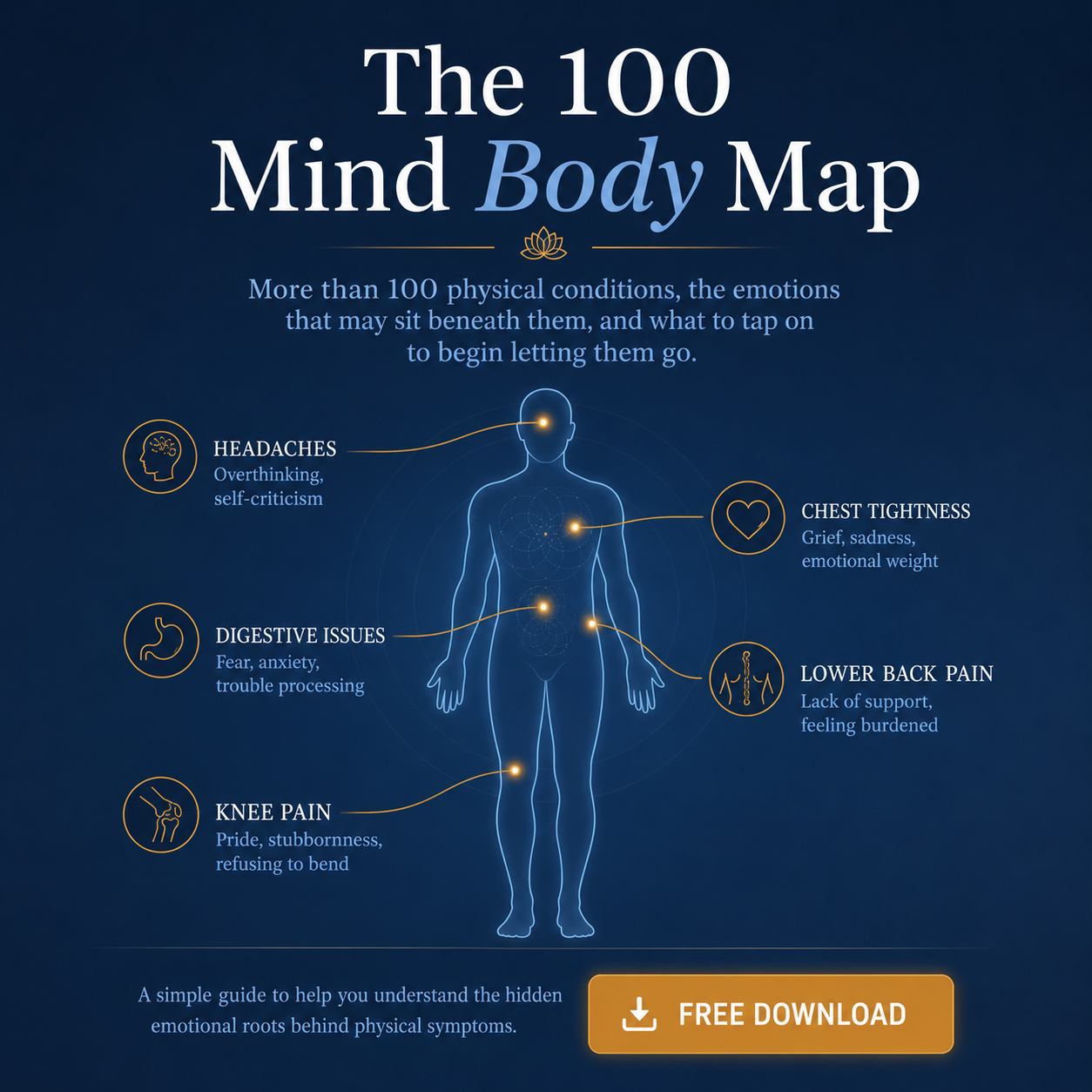 The 100 Mind-Body Map — free guide preview